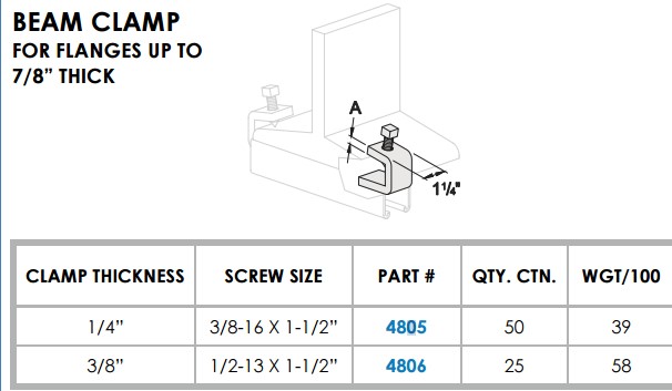 STRUT BRACKETS - HEAVY DUTY BEAM CLAMPS - (USES 1/2" - 13 X 1-1/2" HEX BOLT), ZINC