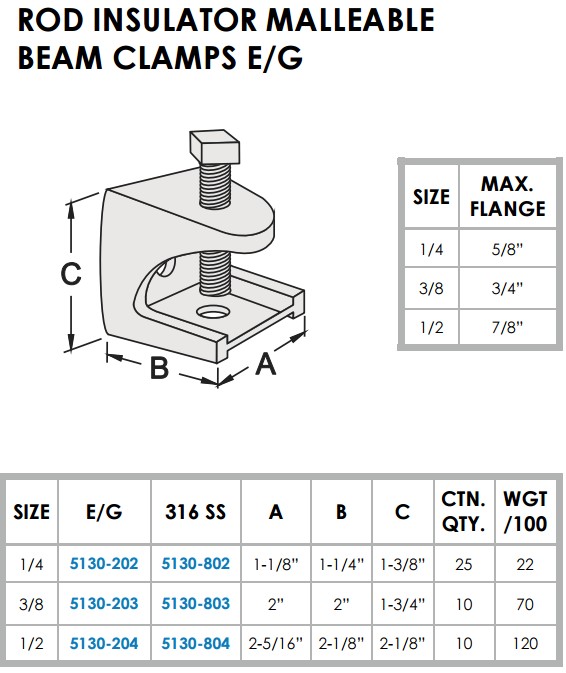 STRUT BRACKETS - BEAM CLAMPS - ROD INSULATOR MALLEABLE - 1/2", ZINC